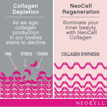 Load image into Gallery viewer, NeoCell Collagen Peptides + Vitamin C Liquid, 4g Collagen Per Serving, Gluten Free, Types 1 &amp; 3, Promotes Healthy Skin, Hair, Nails &amp; Joint Support, Pomegranate, 16 Oz