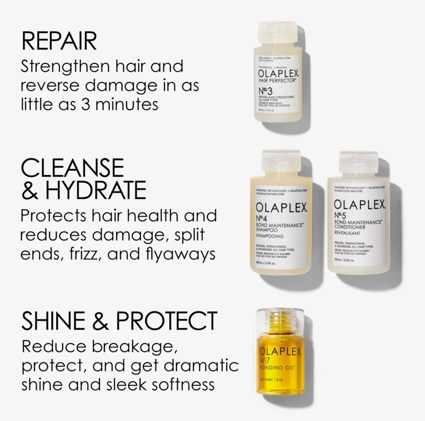 Olaplex In Good Repair Gift Set