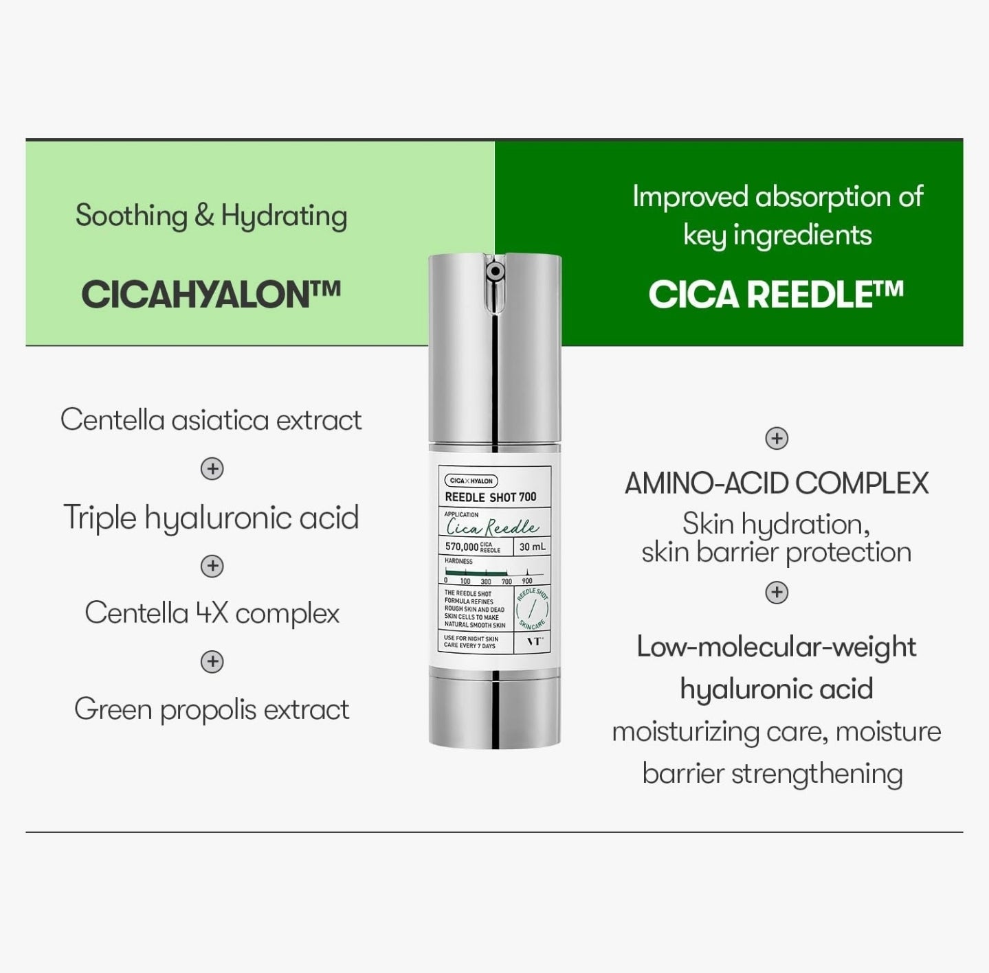 VT COSMETICS CICA Reedle Shot 700, Spot Treatment Night Exosome, Microneedling Serum, 1Fl Oz (30ml) | Centella Asiatica, Hyaluronic Acid, Propolis, Regeneration VT COSMETICS CICA Reedle Shot 700, Spot Treatment Night Exosome, Microneedling Serum, 1Fl Oz (30ml) | Centella Asiatica, Hyaluronic Acid, Propolis, Regeneration