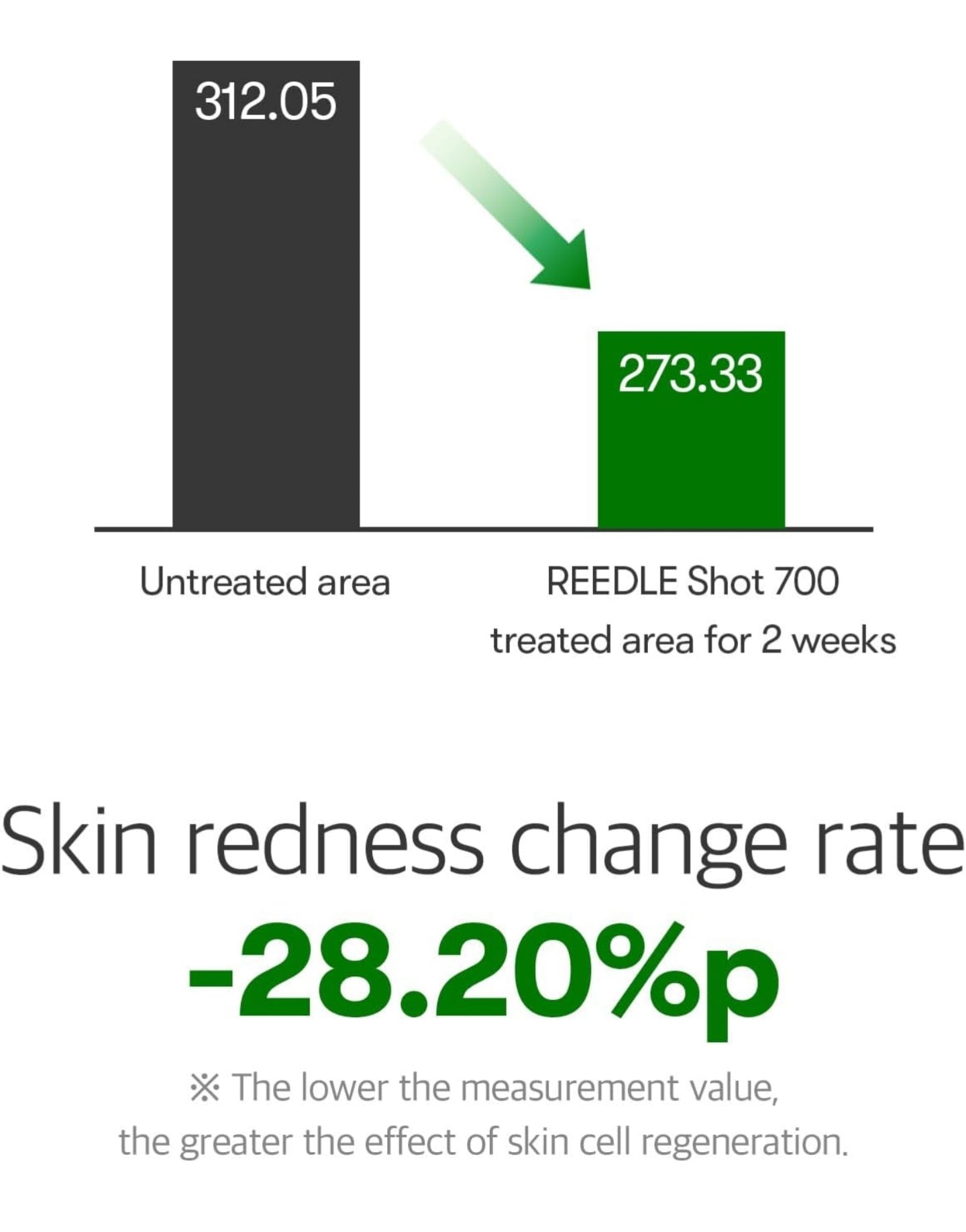 VT COSMETICS CICA Reedle Shot 700, Spot Treatment Night Exosome, Microneedling Serum, 1Fl Oz (30ml) | Centella Asiatica, Hyaluronic Acid, Propolis, Regeneration VT COSMETICS CICA Reedle Shot 700, Spot Treatment Night Exosome, Microneedling Serum, 1Fl Oz (30ml) | Centella Asiatica, Hyaluronic Acid, Propolis, Regeneration