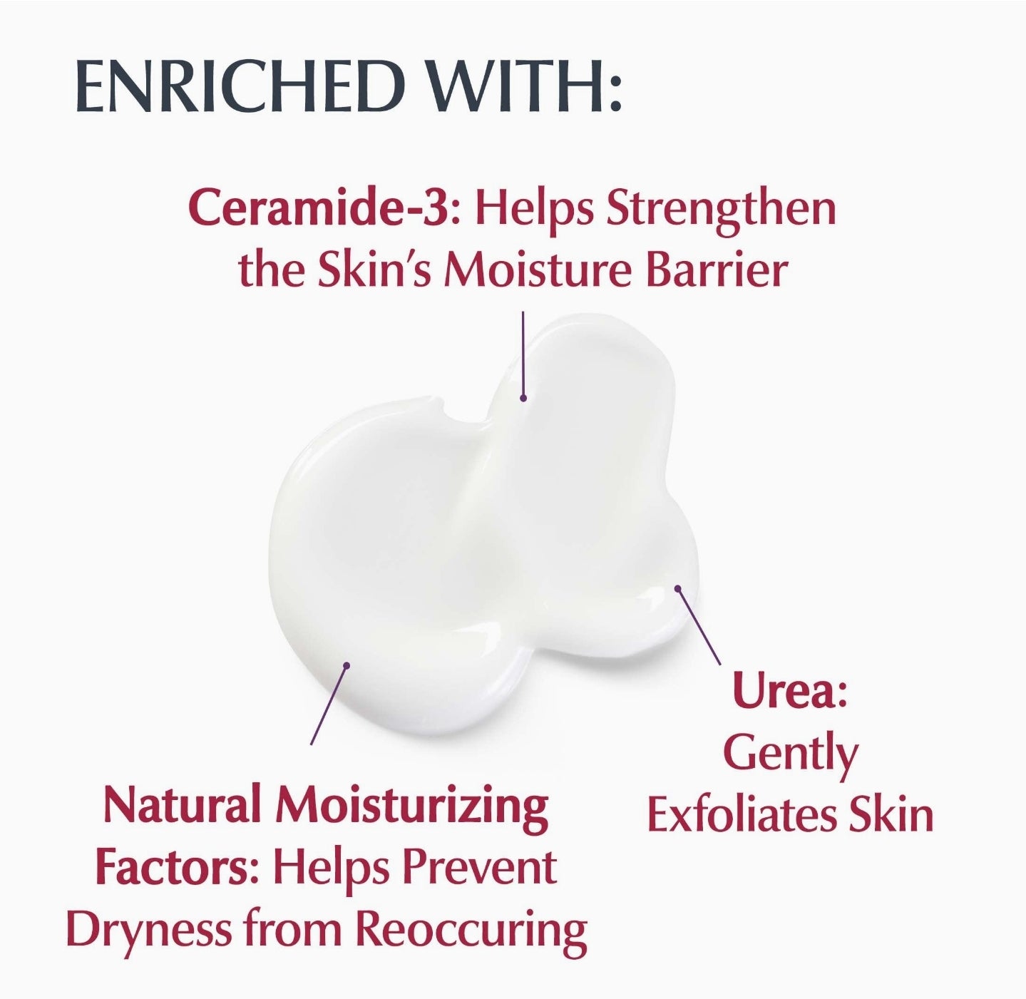 Eucerin Roughness Relief Body Lotion for Extremely Dry, Rough Skin, Urea Enriched Body Moisturizer, 16.9 Fl Oz Bottle Eucerin Roughness Relief Body Lotion for Extremely Dry, Rough Skin, Urea Enriched Body Moisturizer, 16.9 Fl Oz Bottle