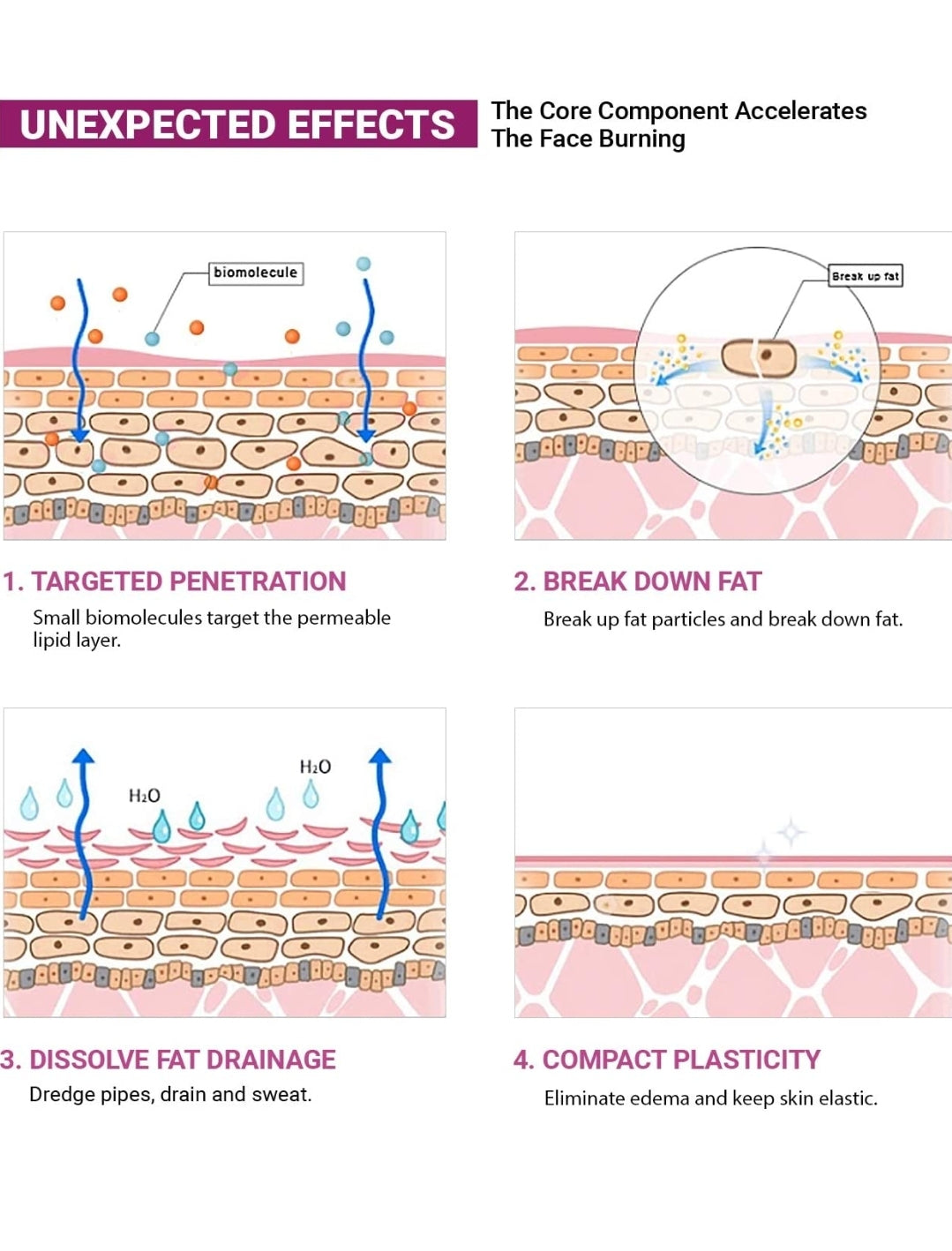 Slimming Cream for Tummy Slimming Cream for Tummy