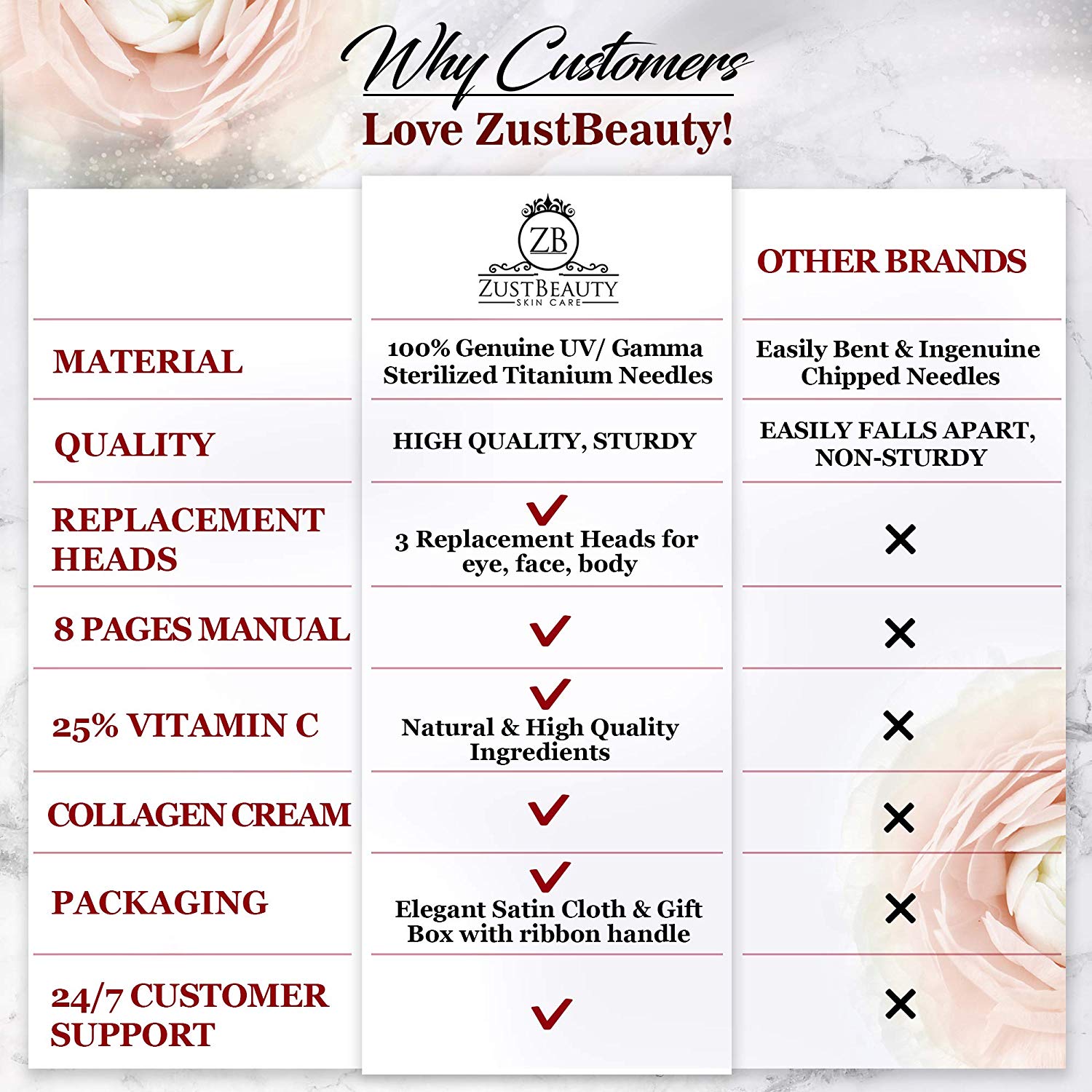 Derma Roller Kit- ZustBeauty Derma Roller Kit- ZustBeauty